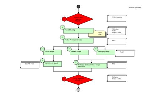 全球食品巨頭研發流程與旅游項目開發管理的跨界啟示