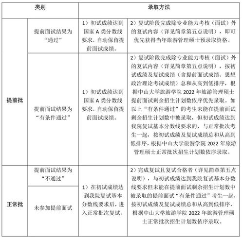 中山大學旅游學院MTA項目 鄉村振興新使命，旅游扶貧新篇章